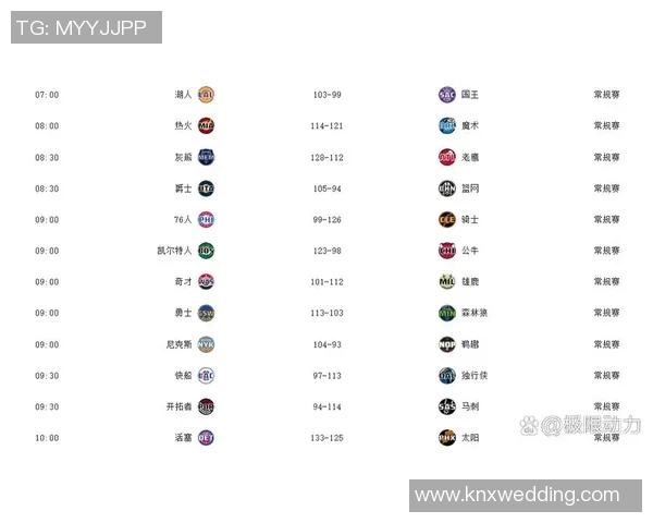 火箭时强时弱，他们能否守住西部前三？掘金湖人森林狼谁排名更好